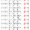 Firewall Log page in rel 5.30