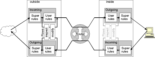 setup_fwall1.gif