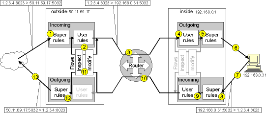setup_fwall2.gif