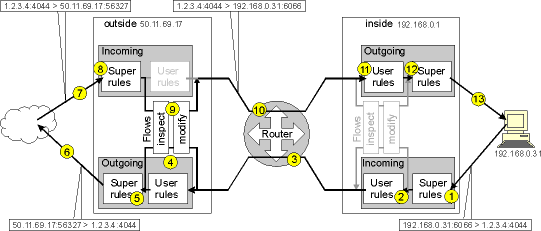 Firewall path. See steps below for description.