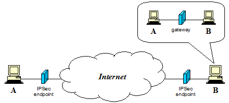 VPN connection