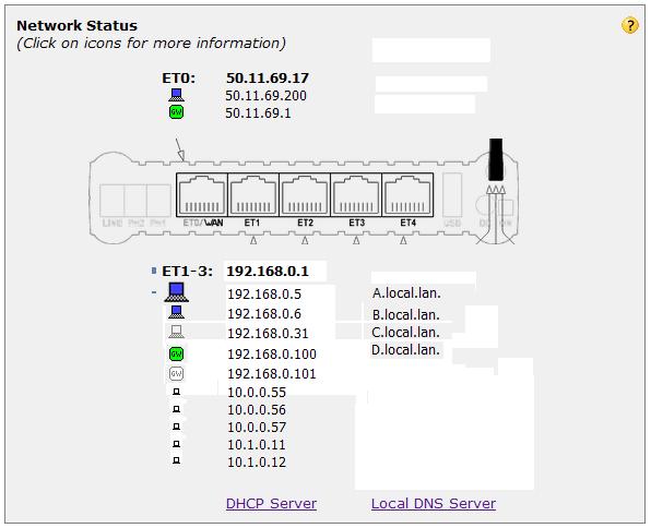 Network Status page 