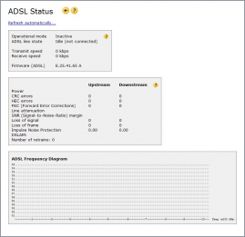 ADSL Status page